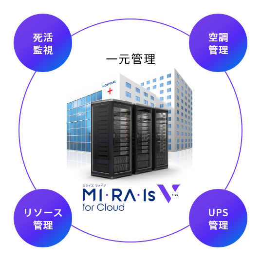 シーエスアイのクラウド型電子カルテシステム ミライズフォークラウドの死活監視、空調管理、リソース管理、UPS管理などの一元管理イメージ