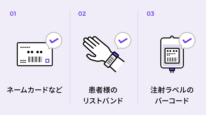 シーエスアイの電子カルテシステム ミライズのネームカード等や患者様のリストバンド、注射ラベルのバーコードの3点認証のイメージ